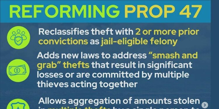 No, theft wasn't legalized in California