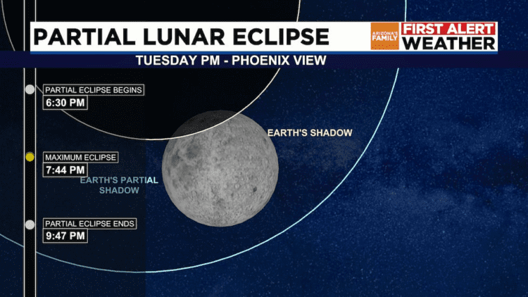 Best view of the partial eclipse will start around 7:30 and peak at 7:44 PM.