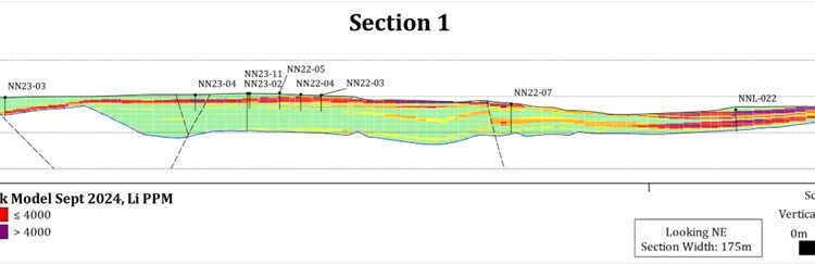 Junior Mining Network