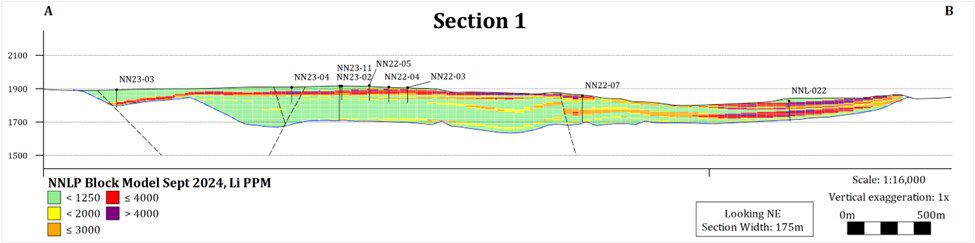 Junior Mining Network