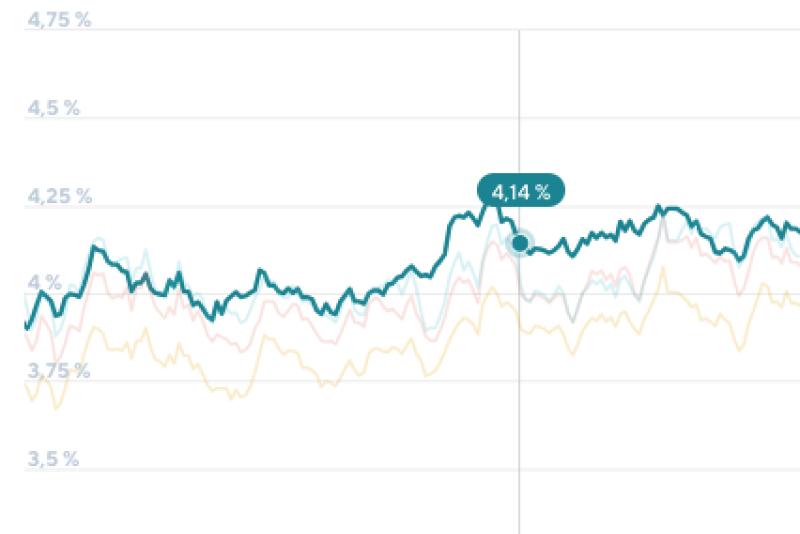 Lower mortgage rates stimulate‌ housing market recovery