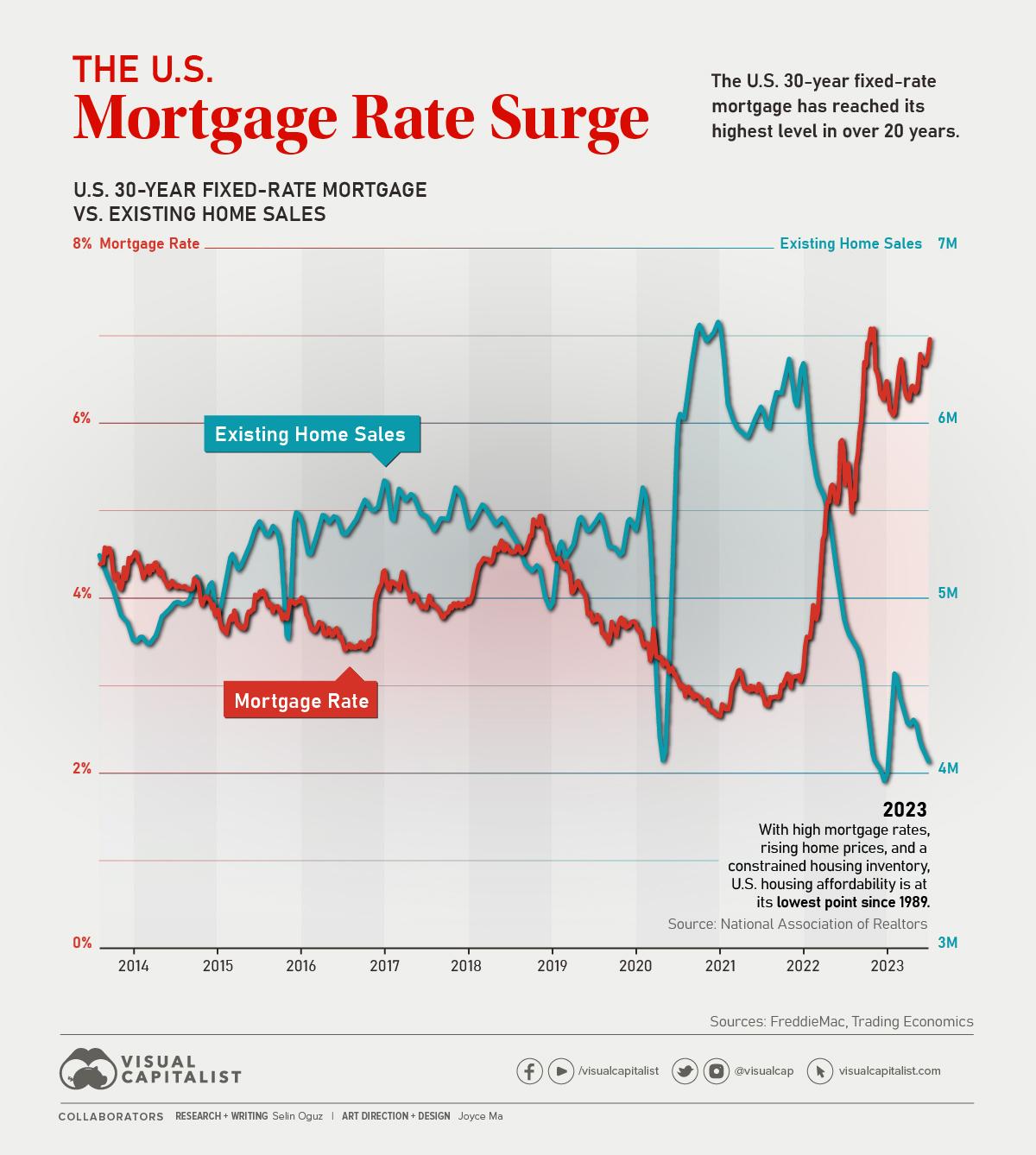 Expert⁤ analysis​ on the impact of lower mortgage⁤ rates