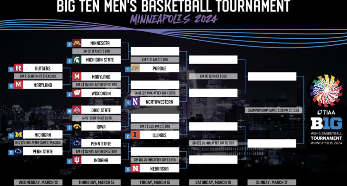 The Big Ten Men's Basketball Tournament bracket. 