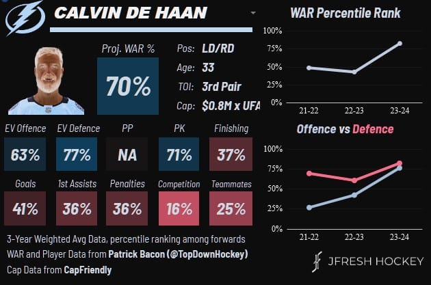 de haan