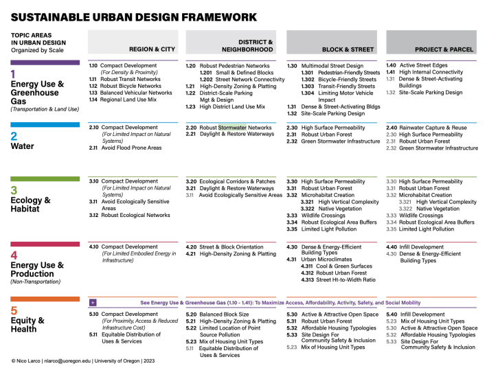 Sustainable Transportation Advocates Need to Talk About Sustainable Urban Design — Streetsblog USA