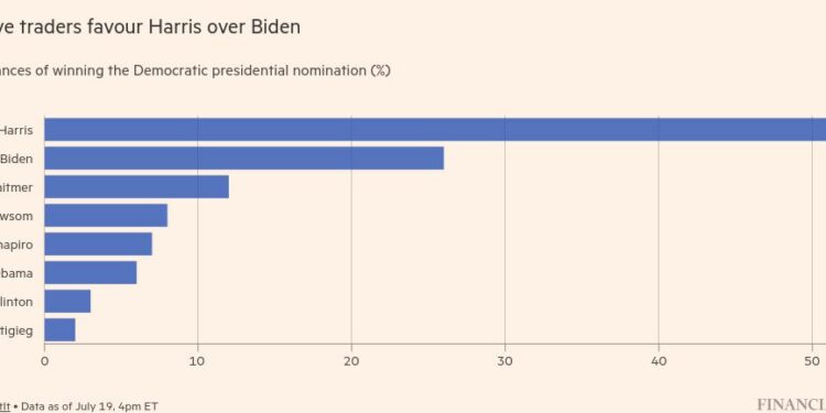 What happens if Joe Biden drops out of the race for the White House?