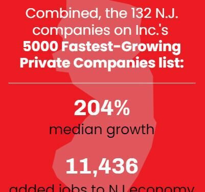 Inc. Magazine’s annual list of the 5,000 fastest-growing privately held firms