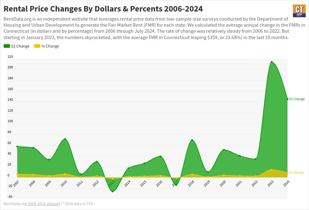 chart visualization