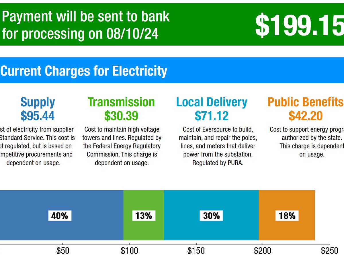 Analysis | The Truth About Your Electricity Bill