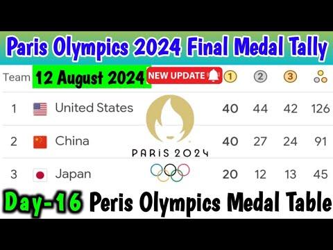 2024 Olympics Final Medal Count: Here’s how many gold medals the USA won in race with China – NBC New York