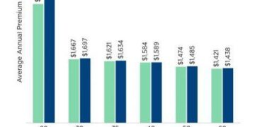 Car insurance rates could surge by 50% in 3 states: See where they’re rising nationwide – USA TODAY