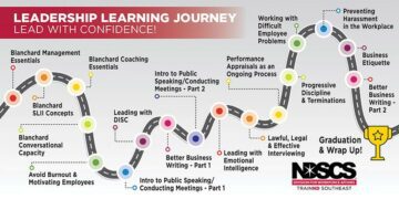 A learning journey through intercultural relationships and IDI – Mennonite Church USA