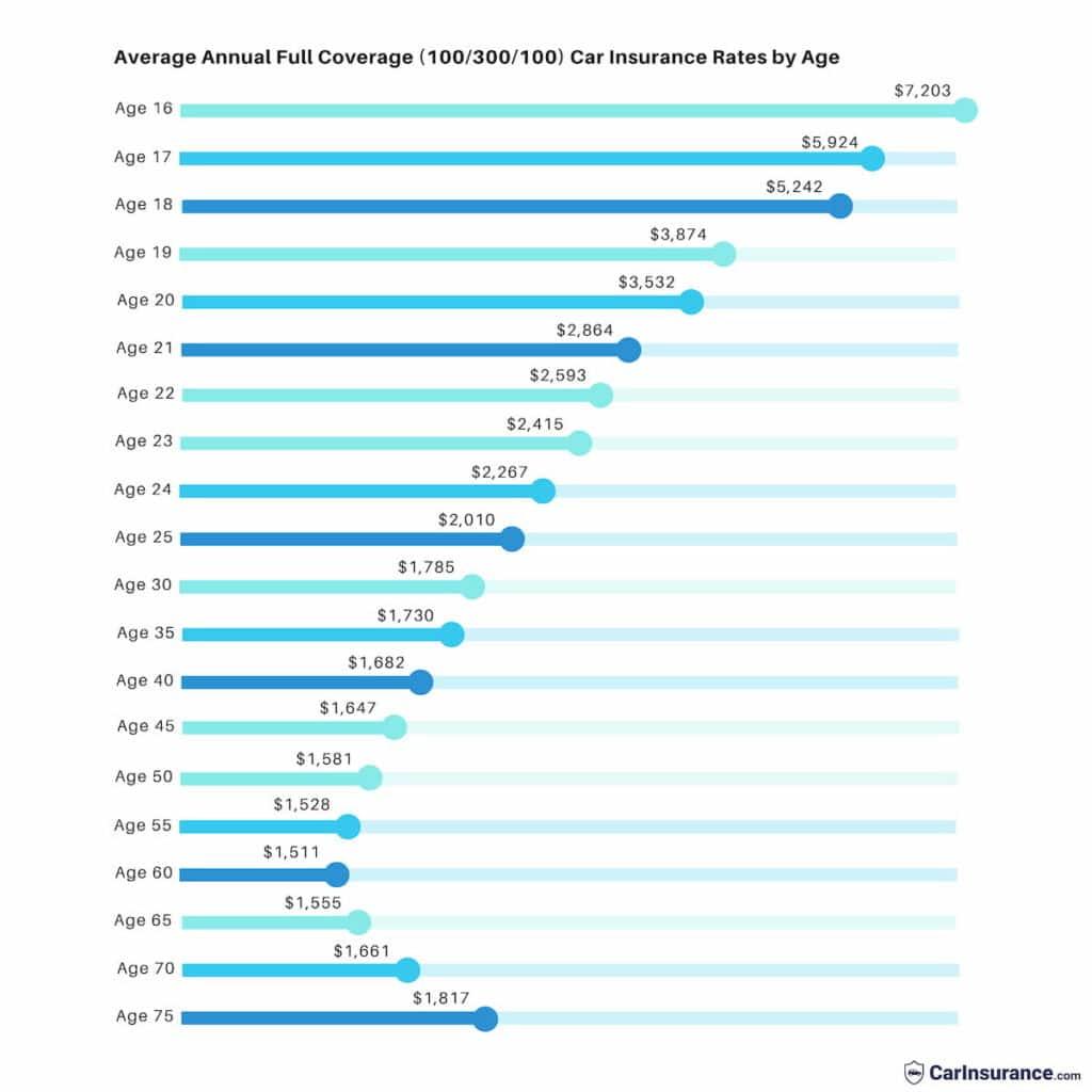 Recommendations for drivers to mitigate​ the impact of rising insurance⁤ costs