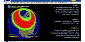 noaa-aurora-borealis-prediction