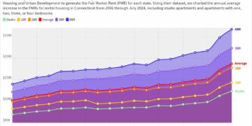 chart visualization