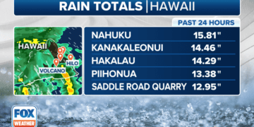 Hurricane Hone: Hawaii blasted with flooding rain, damaging wind; thousands without power