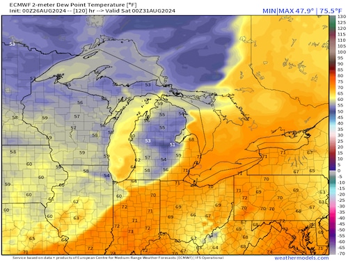 dew point