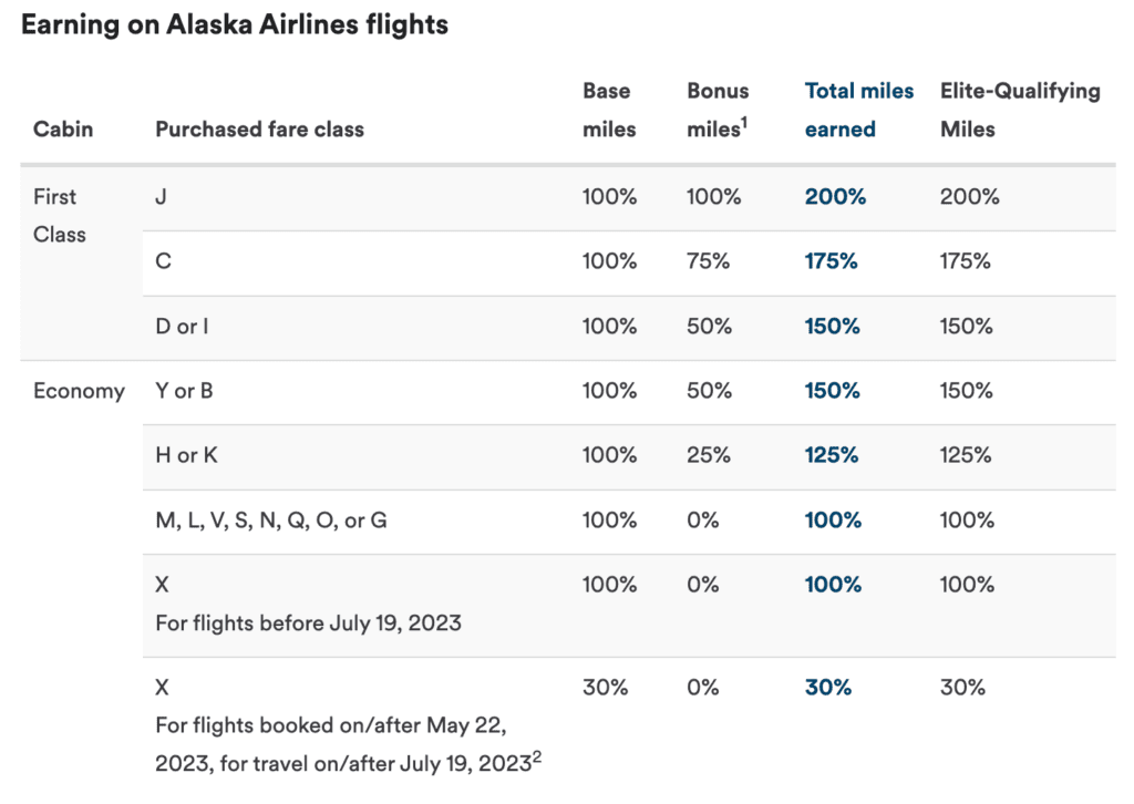 Redeem Alaska Miles – Forbes Advisor