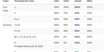 Redeem Alaska Miles – Forbes Advisor