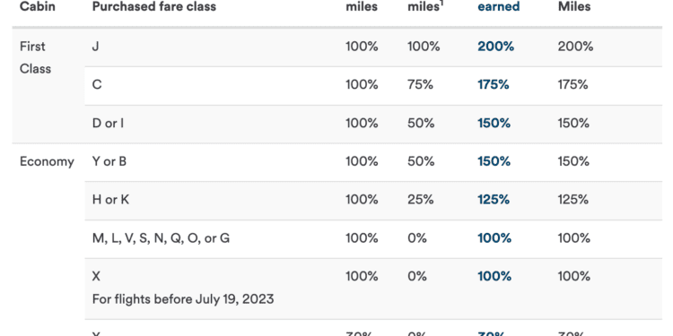 Redeem Alaska Miles – Forbes Advisor