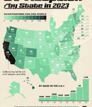 State Rankings: Electric Vehicles per Capita in the United States