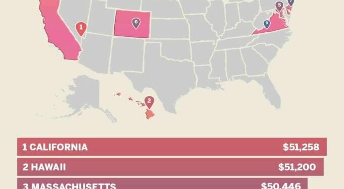 The Most and Least Expensive States in the USA for 2024