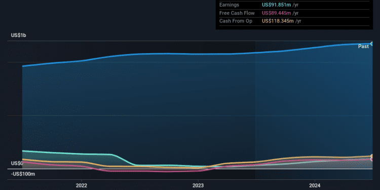 NYSEAM:NHC Earnings and Revenue Growth as at Aug 2024