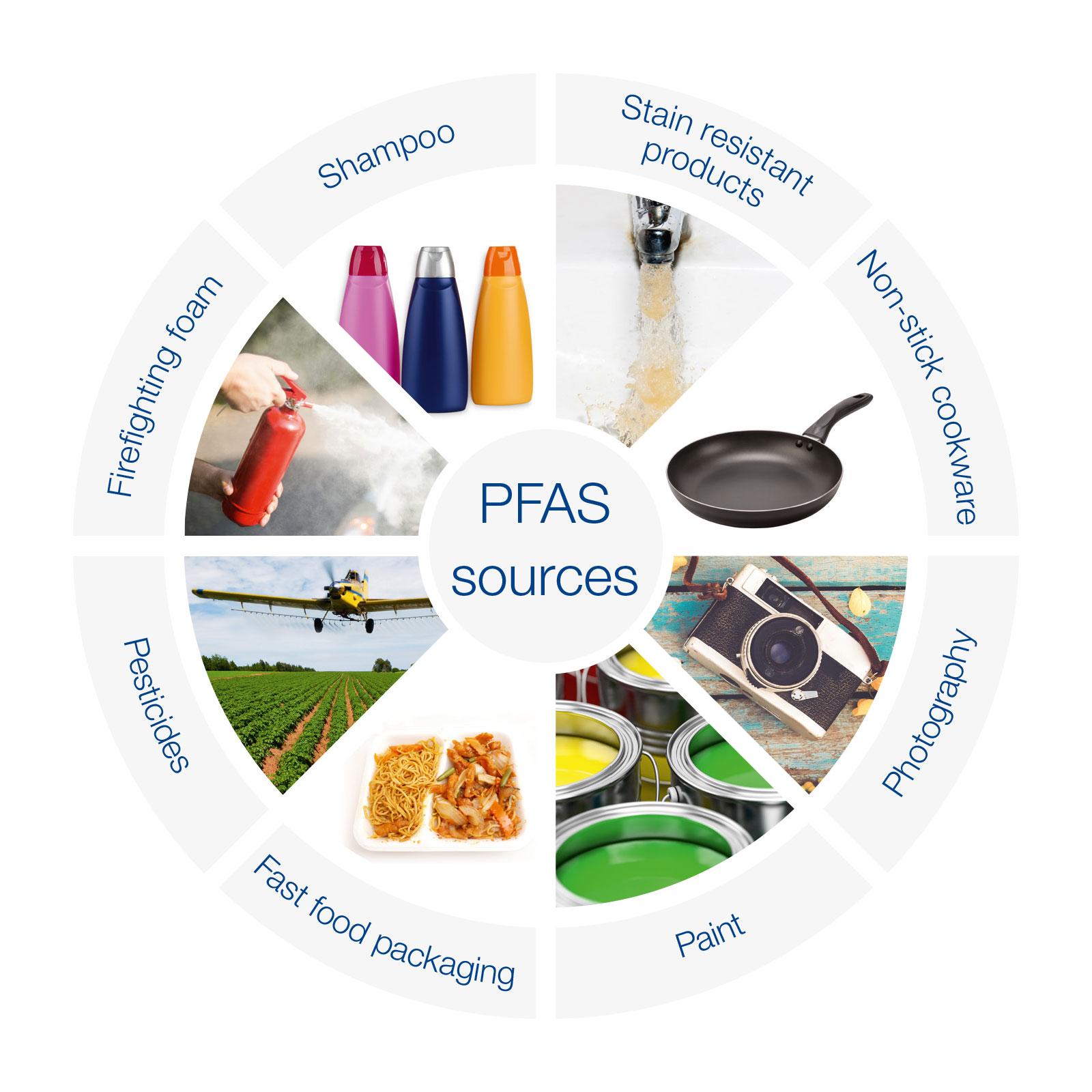 Policy Recommendations to Combat PFAS Pollution