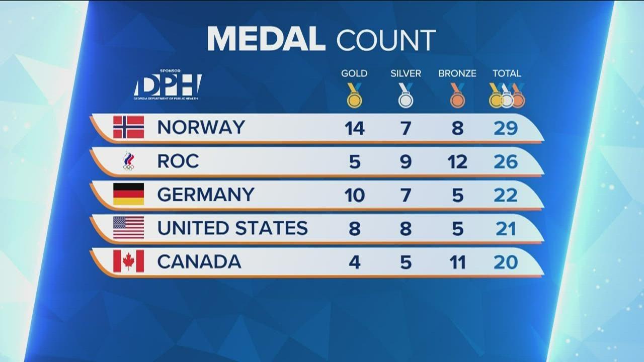 Key Takeaways from ​the​ Tokyo 2020 Medal Count