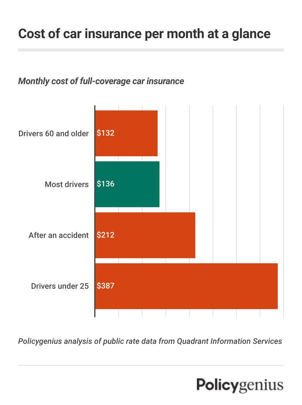 Factors contributing to ‌the sharp increase in insurance premiums