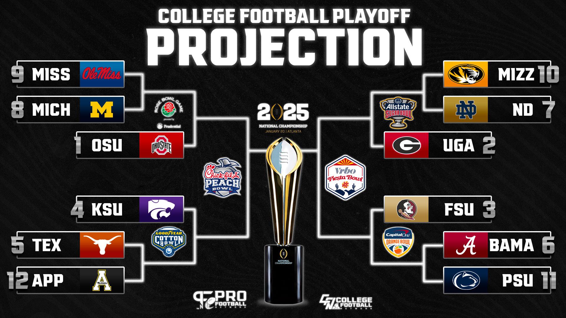 Strategies ⁤for Teams to Secure a Spot⁤ in the College Football Playoff