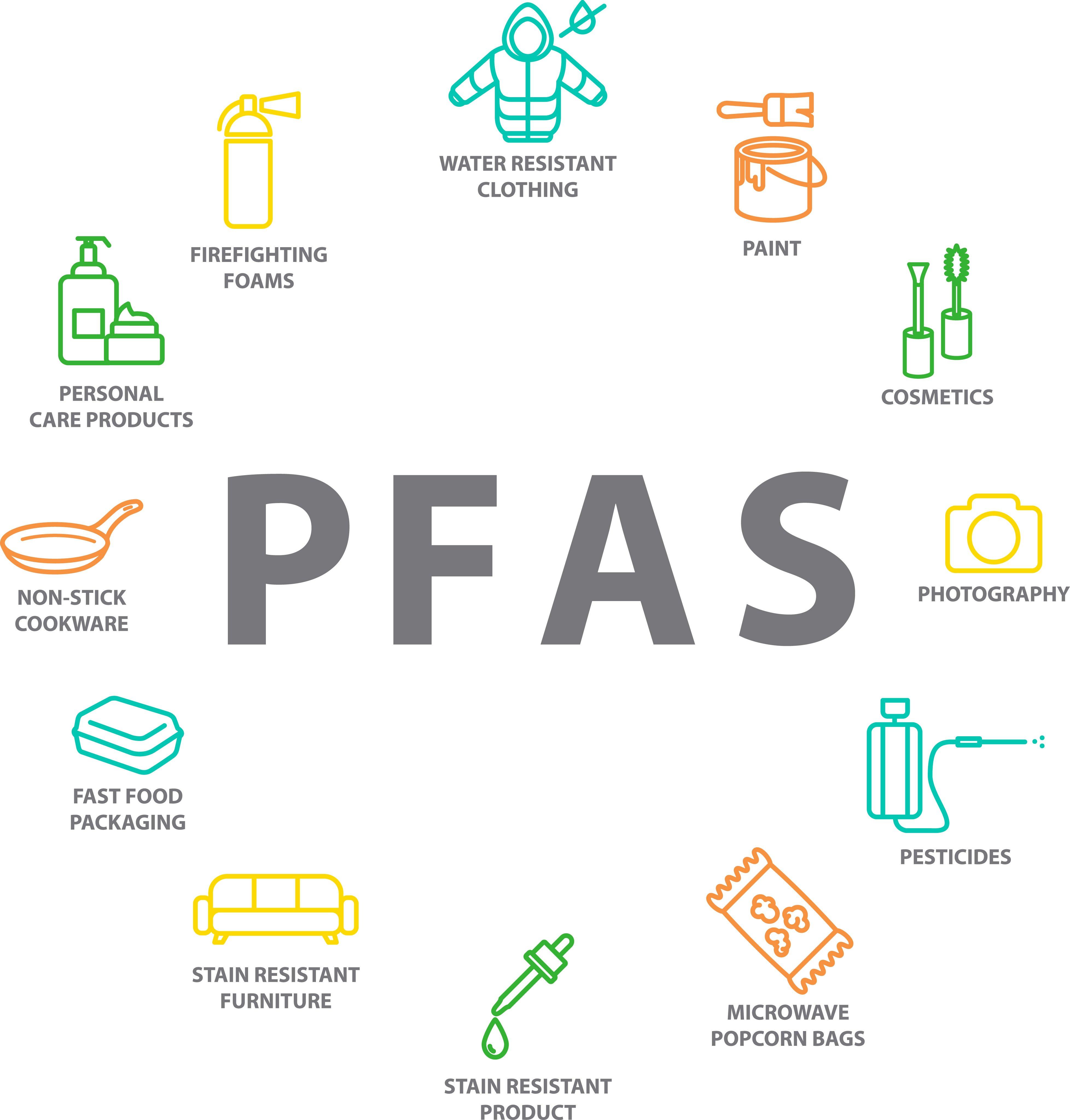 Experts Weigh⁣ in on Strategies to Address PFAS Crisis