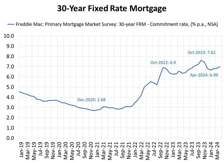 Strategies for homebuyers to take advantage of decreased rates