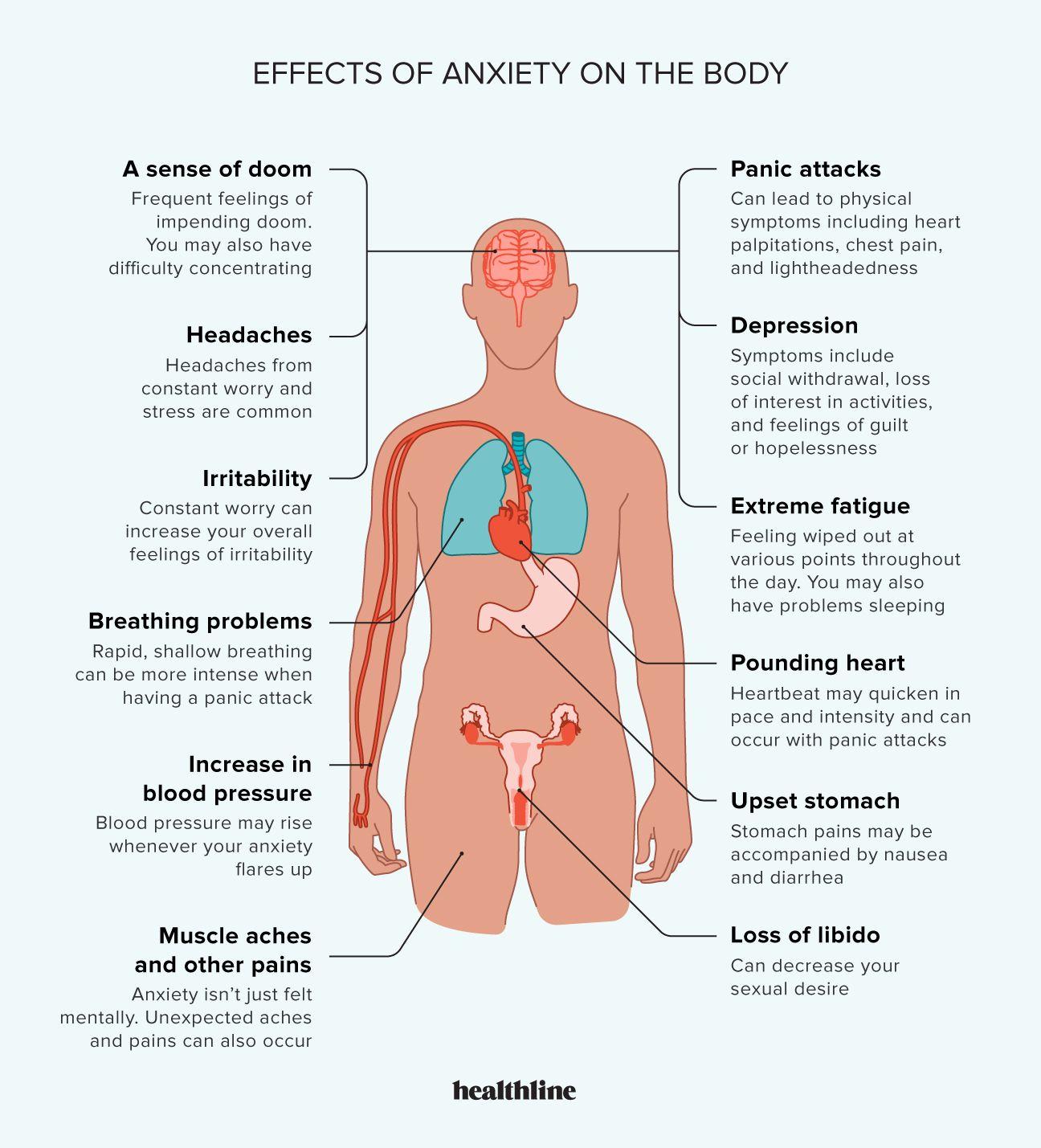 - From Fear to Resilience: Strategies for managing anxiety in ⁣a turbulent world