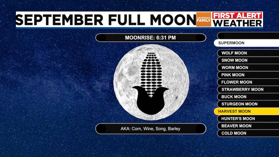 A small slice of the Earth's shadow will appear across the surface of the moon Tuesday night....