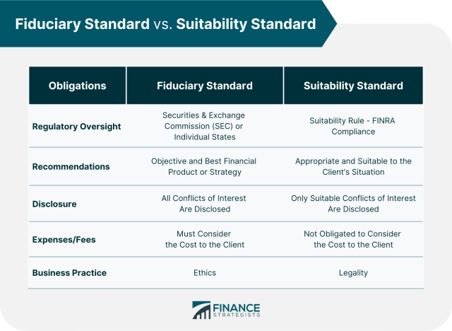 warranty quality assurance