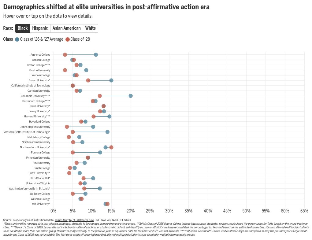 scatter visualization