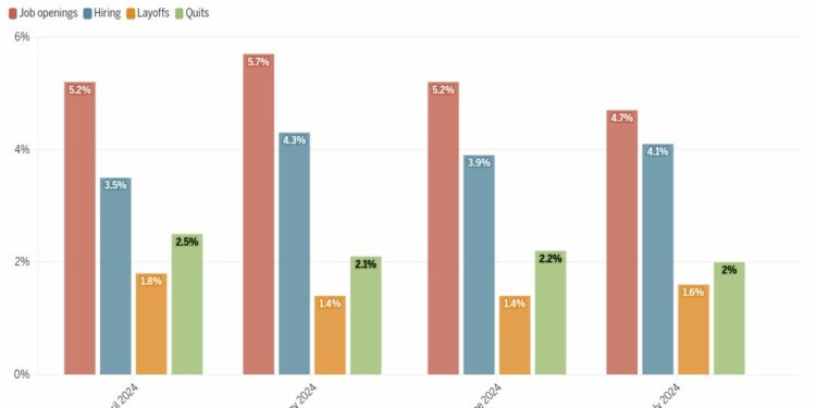 chart visualization