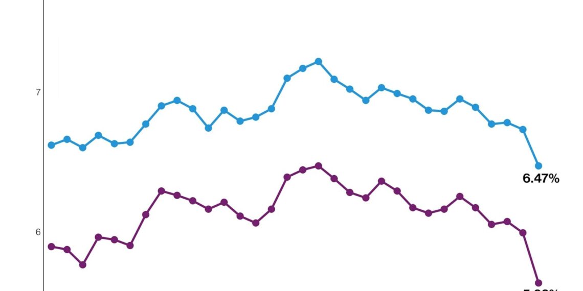 Lower mortgage rates will bring much-needed normalcy to the housing market – USA TODAY