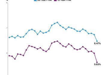 Lower mortgage rates will bring much-needed normalcy to the housing market – USA TODAY