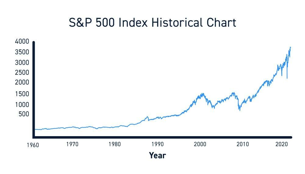 S&P 500, Dow hit record highs after Fed cuts rates. What it means for your 401(k). – USA TODAY