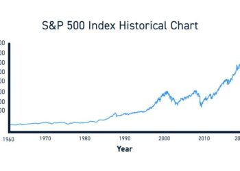 S&P 500, Dow hit record highs after Fed cuts rates. What it means for your 401(k). – USA TODAY