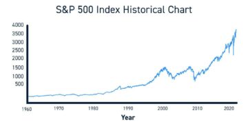 S&P 500, Dow hit record highs after Fed cuts rates. What it means for your 401(k). – USA TODAY