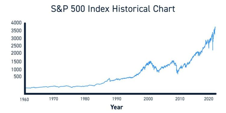 S&P 500, Dow hit record highs after Fed cuts rates. What it means for your 401(k). – USA TODAY