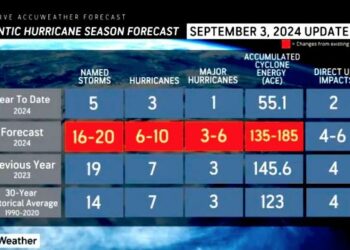 Hurricane forecasters watch an ominously familiar system – and more – USA TODAY