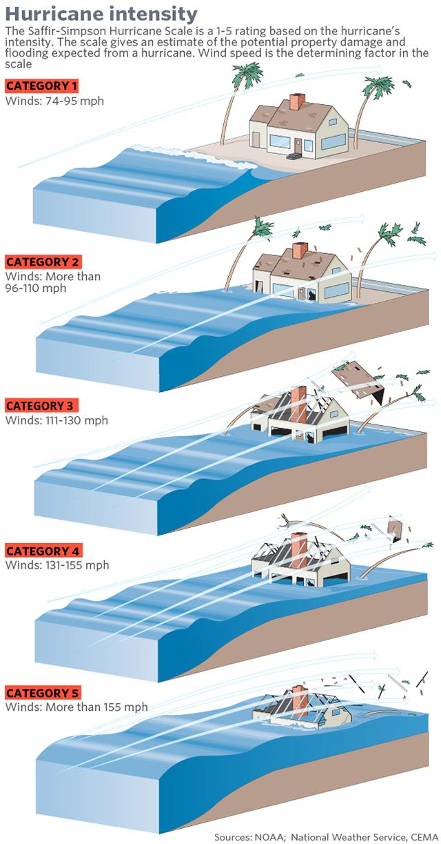 Preparing for​ Future Storm Events: Lessons Learned from​ Helene