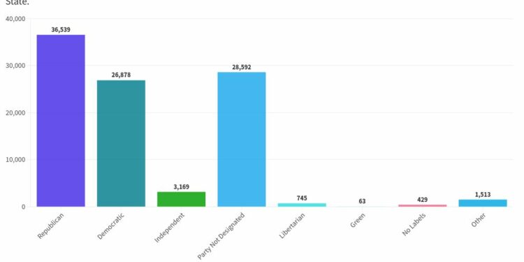 chart visualization