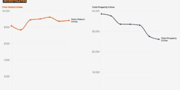 chart visualization