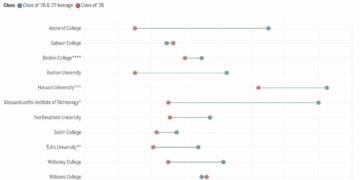 scatter visualization