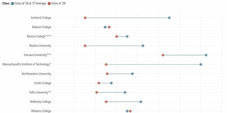 scatter visualization